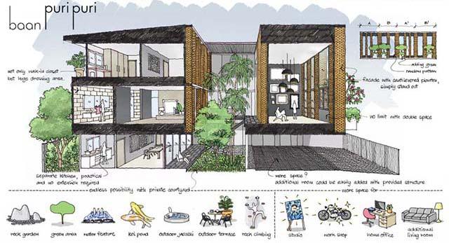 baan puripuri DIAGRAM2