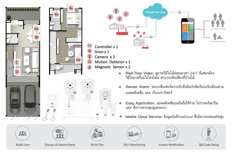 ระบบรักษาความปลอภัย