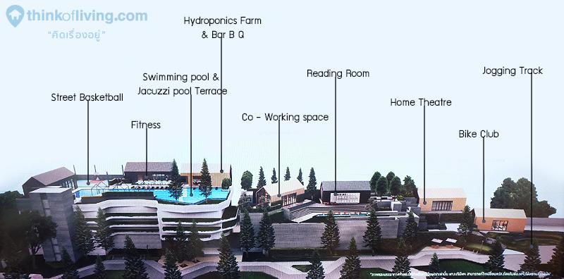 Chepterone Eco_Keyplan Facilities2